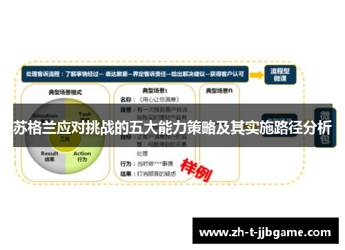 苏格兰应对挑战的五大能力策略及其实施路径分析