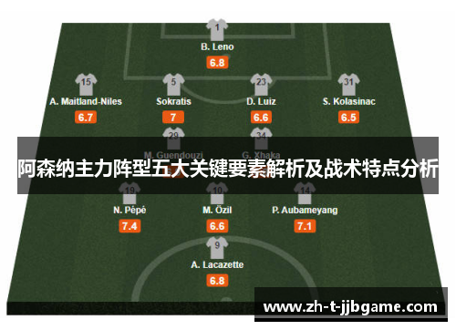 阿森纳主力阵型五大关键要素解析及战术特点分析