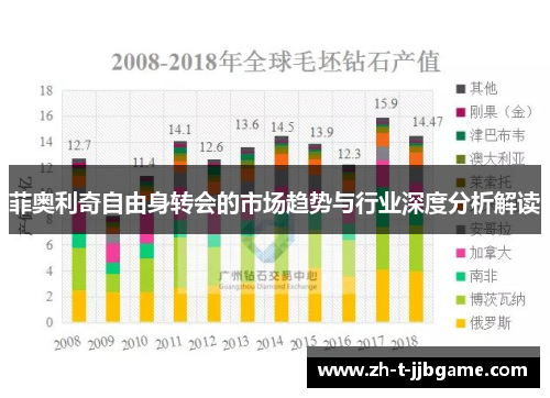 菲奥利奇自由身转会的市场趋势与行业深度分析解读