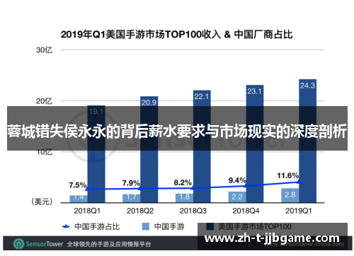蓉城错失侯永永的背后薪水要求与市场现实的深度剖析